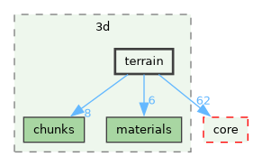/build/qgis-4.2.0+99sid/src/3d/terrain