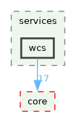 /build/qgis-4.2.0+99sid/src/server/services/wcs