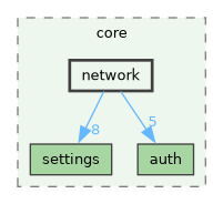 /build/qgis-4.2.0+99sid/src/core/network