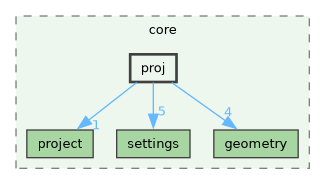 /build/qgis-4.2.0+99sid/src/core/proj