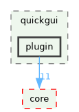 /build/qgis-4.2.0+99sid/src/quickgui/plugin