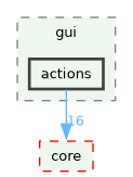 /build/qgis-4.2.0+99sid/src/gui/actions