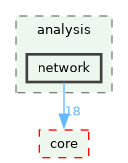 /build/qgis-4.2.0+99sid/src/analysis/network