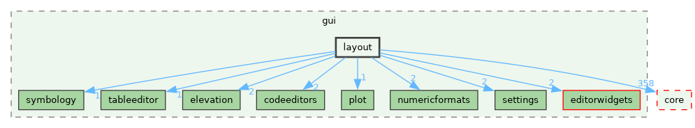 /build/qgis-4.2.0+99sid/src/gui/layout