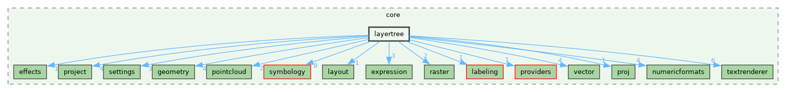/build/qgis-4.2.0+99sid/src/core/layertree