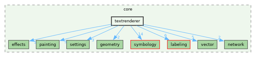 /build/qgis-4.2.0+99sid/src/core/textrenderer