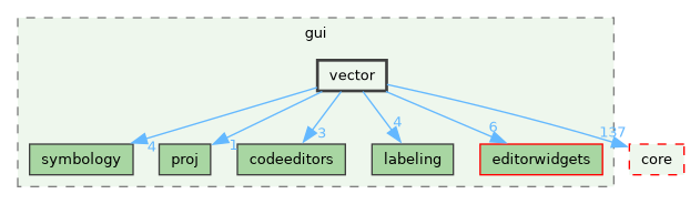 /build/qgis-4.2.0+99sid/src/gui/vector