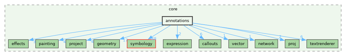 /build/qgis-4.2.0+99sid/src/core/annotations