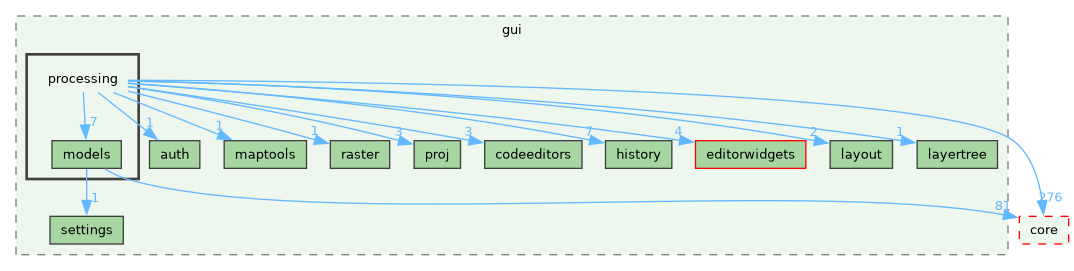 /build/qgis-4.2.0+99sid/src/gui/processing