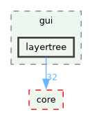 /build/qgis-4.2.0+99sid/src/gui/layertree