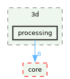 /build/qgis-4.2.0+99sid/src/3d/processing