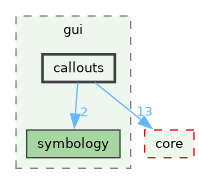 /build/qgis-4.2.0+99sid/src/gui/callouts