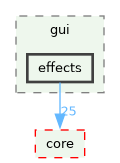 /build/qgis-4.2.0+99sid/src/gui/effects