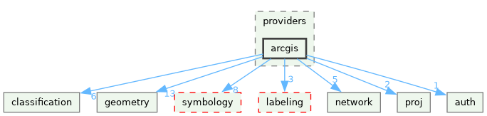 /build/qgis-4.2.0+99sid/src/core/providers/arcgis