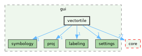 /build/qgis-4.2.0+99sid/src/gui/vectortile