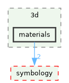 /build/qgis-4.1.0+git20260419+3b8ef1f72a3+99sid/src/core/3d/materials