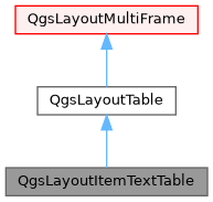 Inheritance graph