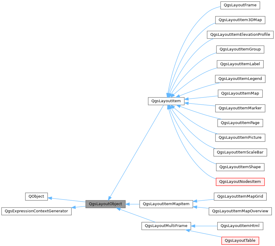 Inheritance graph