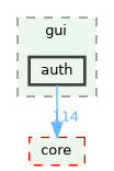 /build/qgis-3.39.0+git20240920+d85f3c2a281+99sid/src/gui/auth