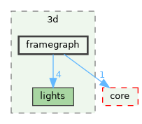 /build/qgis-3.99.0+git20250718+f78f5286a64+99sid/src/3d/framegraph