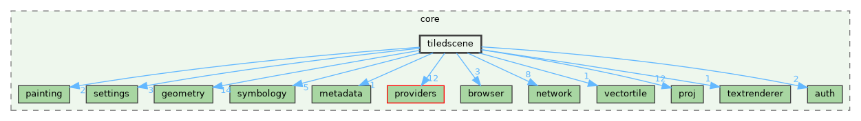 /build/qgis-3.39.0+git20240920+d85f3c2a281+99sid/src/core/tiledscene