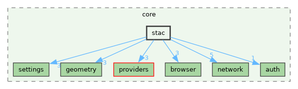/build/qgis-4.3.0+git20260916+2b7e6c9893e+99sid/src/core/stac